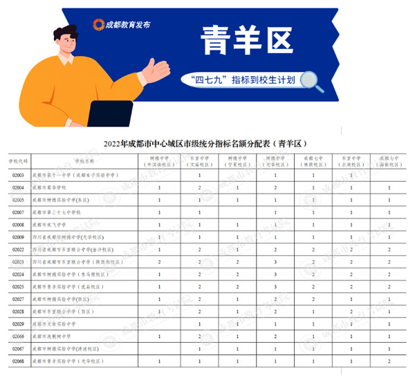 青羊区
