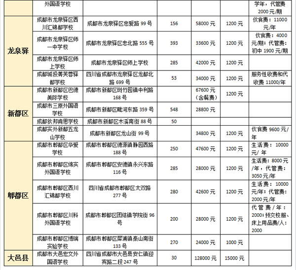 成都30所民办学校小升初招生信息汇总 成都30所民办学校小升初招生信息汇总