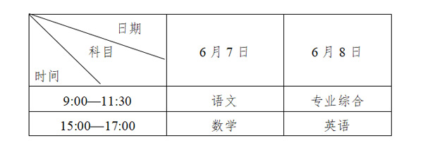 考试时间