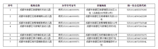 7所民办幼儿园 7所民办幼儿园